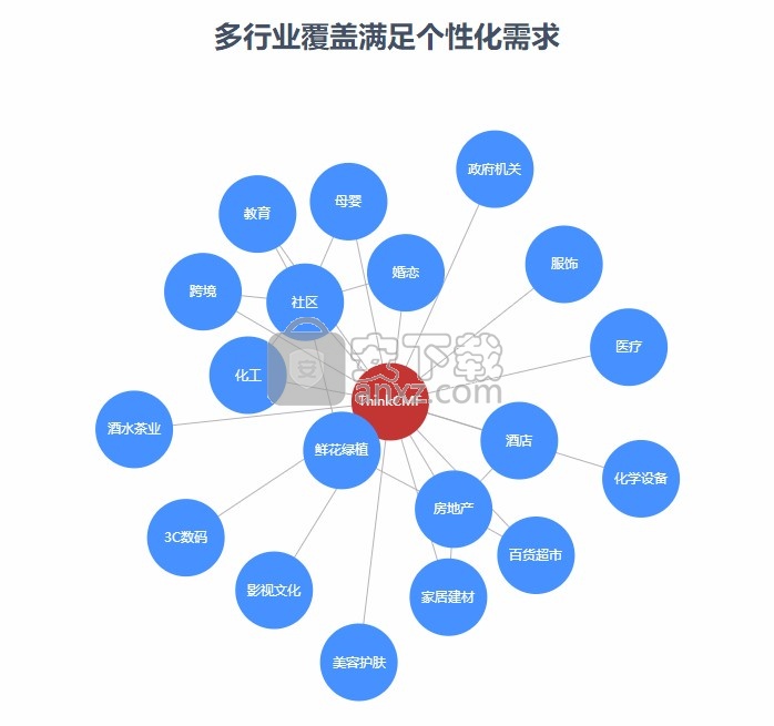 ThinkCMFX(开源内容管理框架)