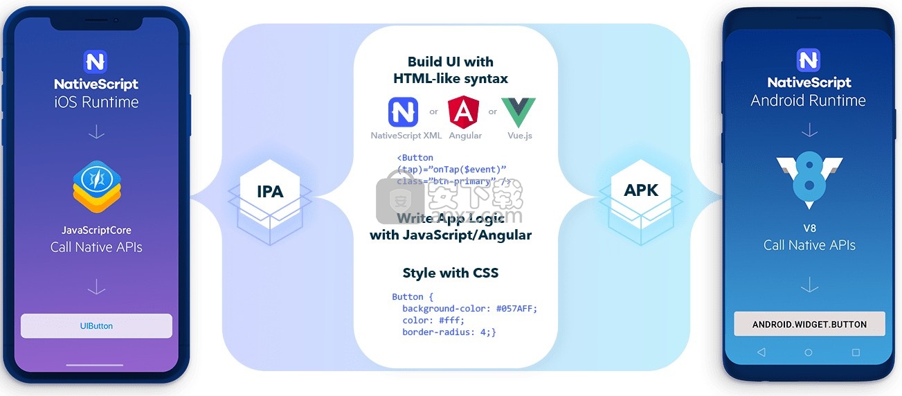 NativeScript(跨平台移动端开发工具)