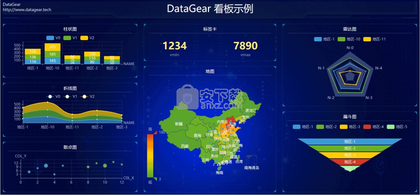 DataGear(数据可视化分析平台)