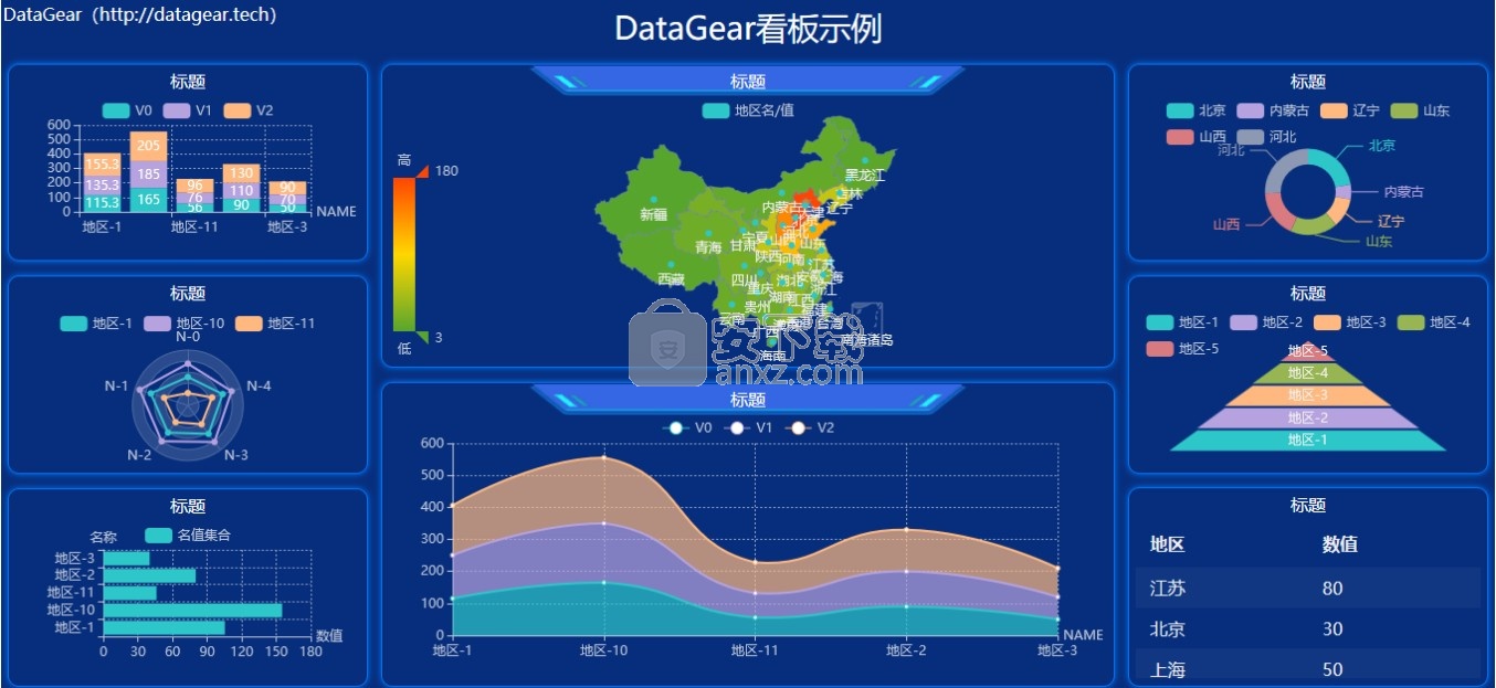 DataGear(数据可视化分析平台)