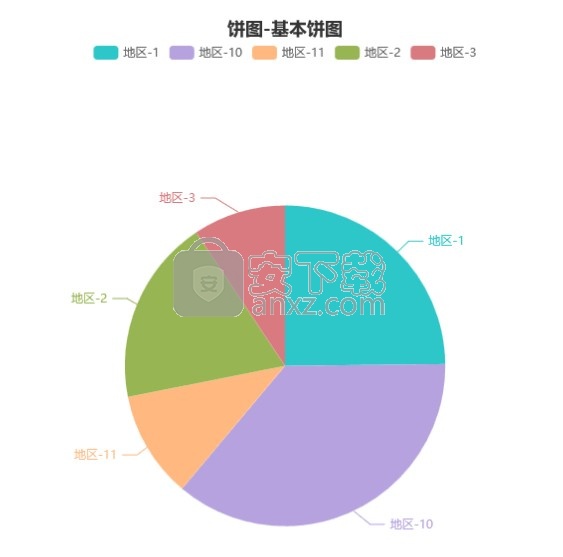 DataGear(数据可视化分析平台)