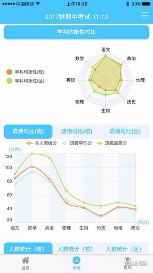 学情达(1)