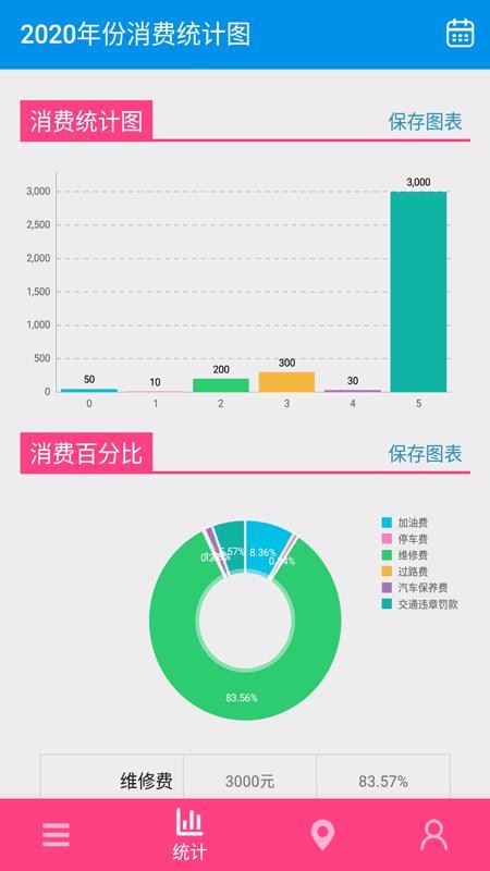 汽车助手(4)