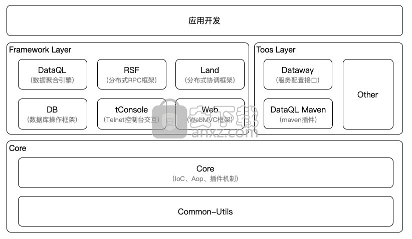 云计算 大数据 java_java大数据编程_java转大数据