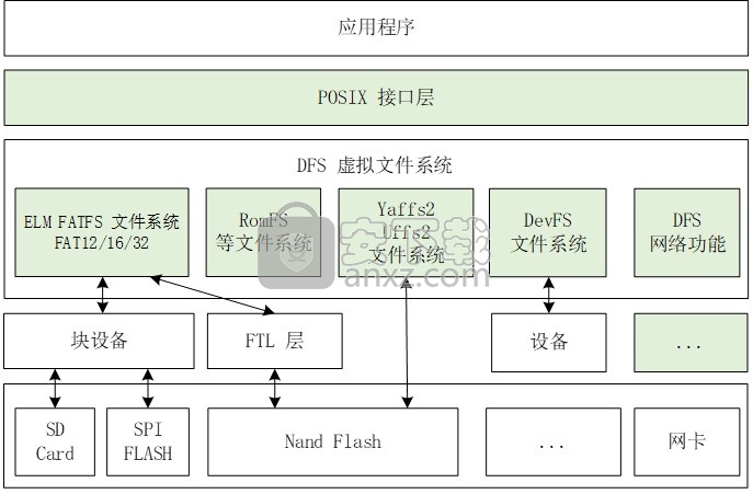 RT-Thread(物联网操作系统)