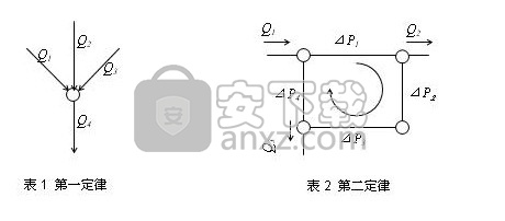 SMC气动系统节能优化软件