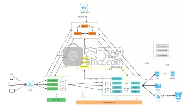 Cloud-Platform(后台管理系统)