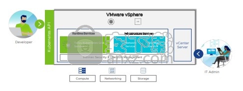 vmware esxi 7中文