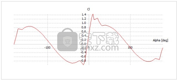 QBlade(风力发电机计算软件)