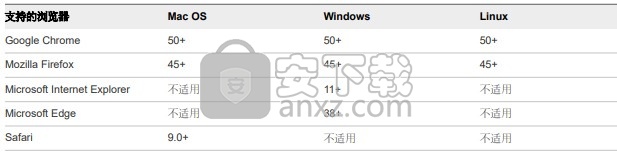 vmware esxi 7中文