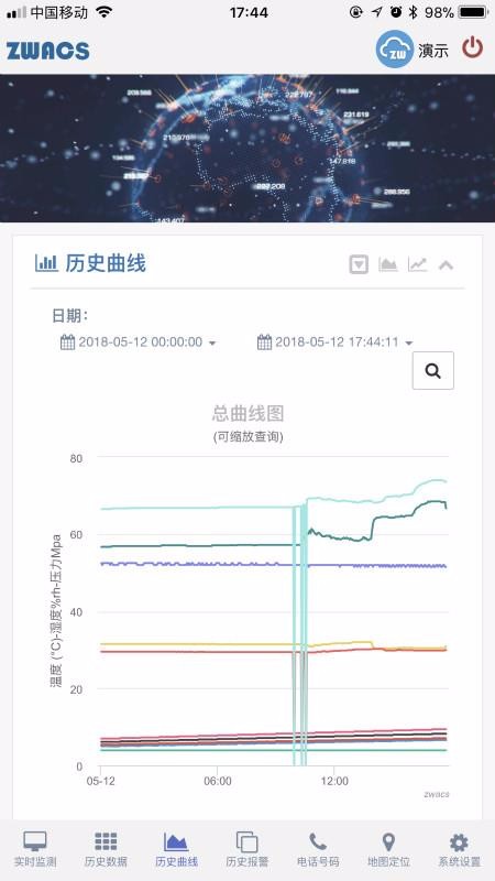 工业云监控(3)