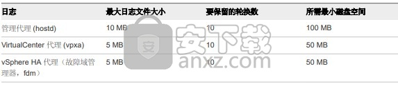 vmware esxi 7中文