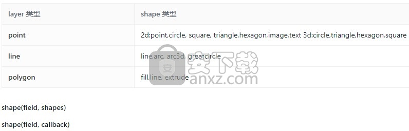 L7(地理空间数据可视分析开发框架)