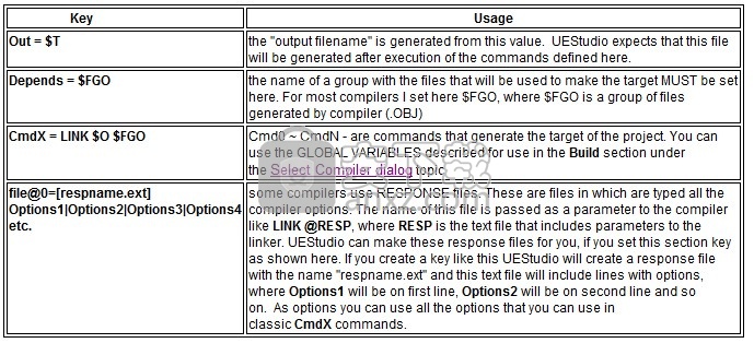 idm ultraedit 28