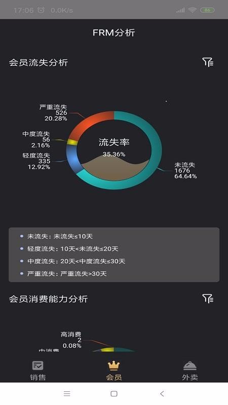 多维会所Boss通(3)