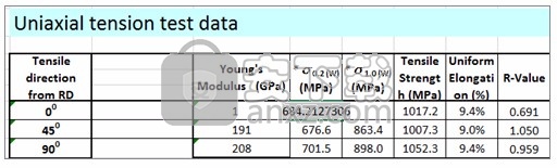 Altair Inspire Form 2021.0(钣金冲压)