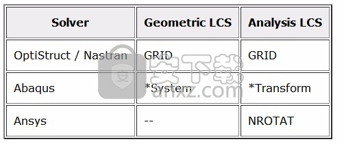 Altair SimLab 2021.0 x64