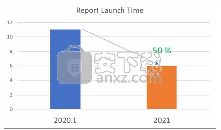 Altair HWDesktop + Solvers 2021.0