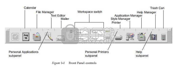 Common Desktop Environment(通用桌面环境)