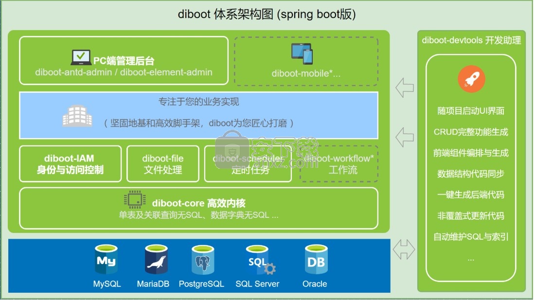 Diboot(轻代码开发平台)