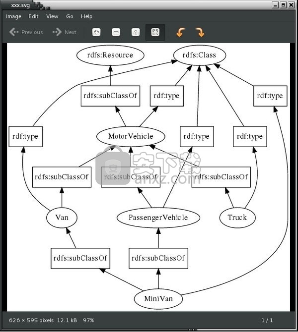 rdfxx(C++封装器)