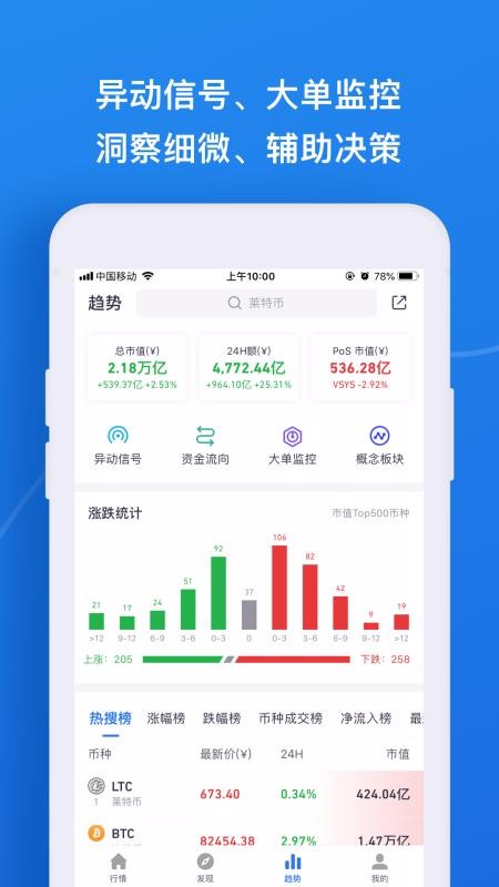 牛眼行情厦门手机app用什么开发