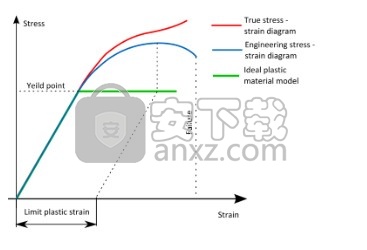 IDEA StatiCa(结构设计)