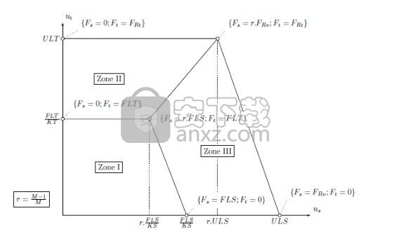 IDEA StatiCa(结构设计)