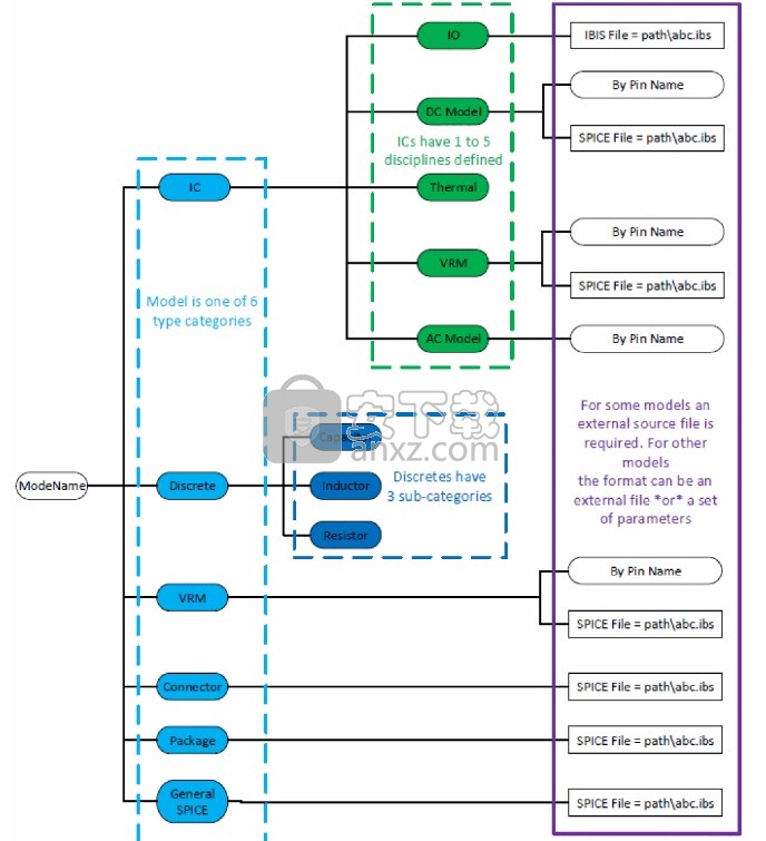 Cadence Design Systems Analysis Sigrity 2021.1 x64