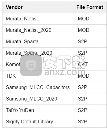 Cadence Design Systems Analysis Sigrity 2021.1 x64