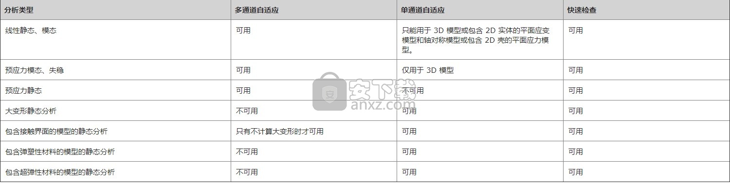 PTC Creo 7.0.3 x64补丁