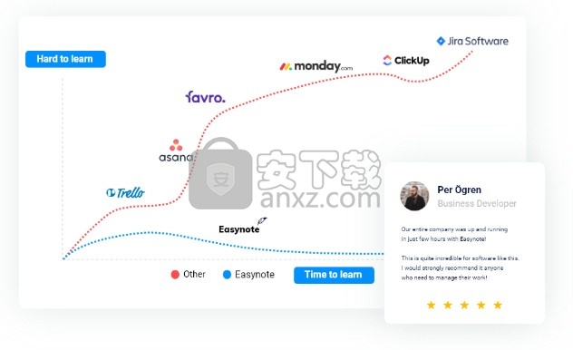 Easynote(工作项目管理软件)