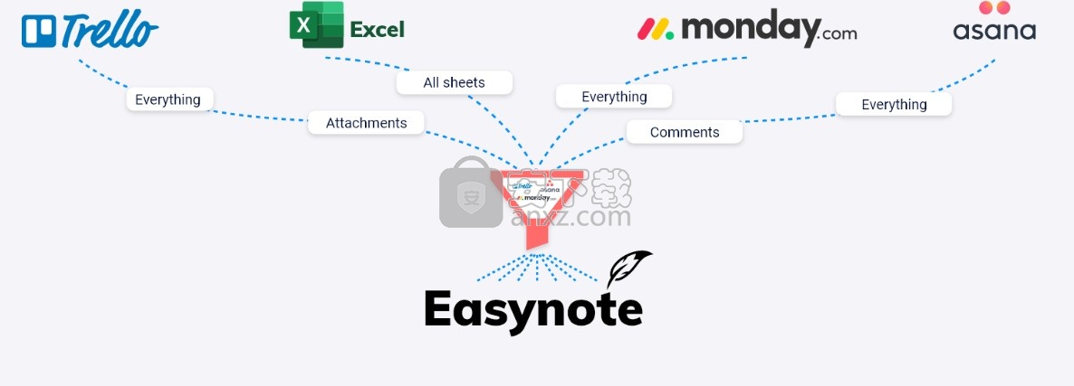 Easynote(工作项目管理软件)