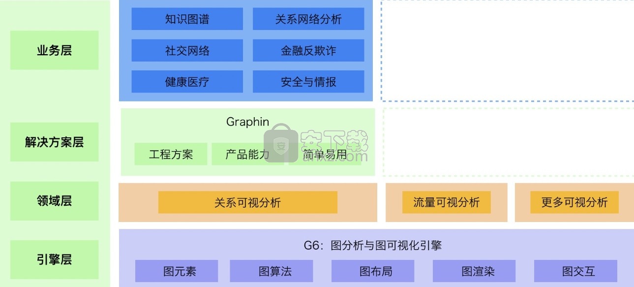 Graphin(图表分析软件)
