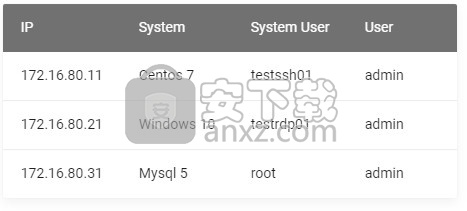 JumpServer(开源堡垒机)