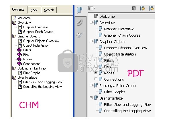 VeryPDF CHM to PDF Converter(CHM转PDF转换器)