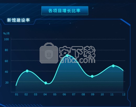 展馆参观人数数据可视化平台