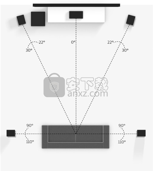 Dolby Digital Plus(杜比数字+)