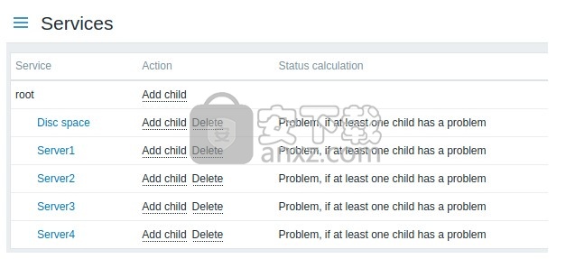 Zabbix(分布式系统监视)