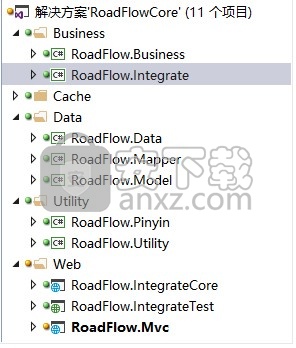 RoadFlow(.net可视化工作流引擎)