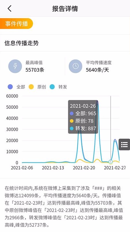 简短舆情(2)