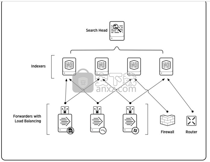 Splunk Enterprise(数据分析软件)