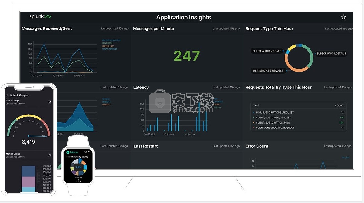 Splunk Enterprise(数据分析软件)