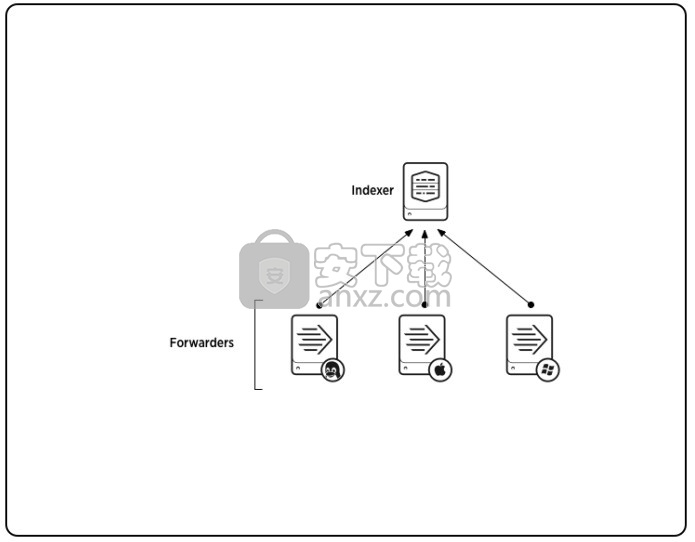 Splunk Enterprise(数据分析软件)