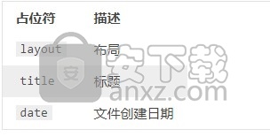 Hexo(静态博客网站生成器)