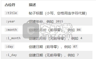 Hexo(静态博客网站生成器)