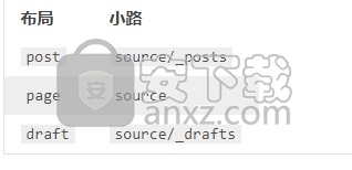 Hexo(静态博客网站生成器)
