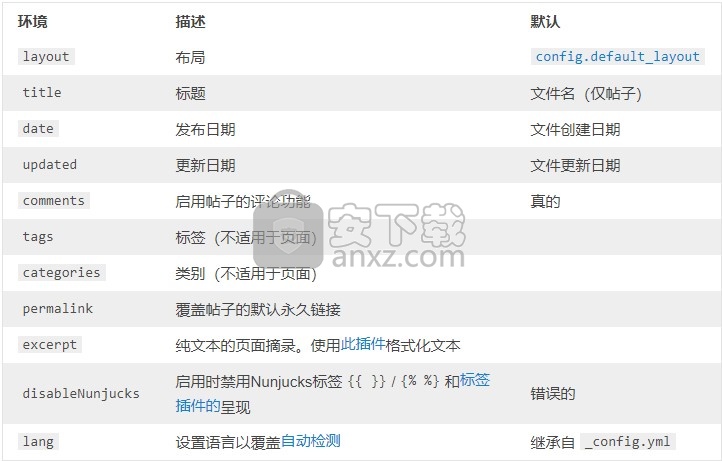 Hexo(静态博客网站生成器)