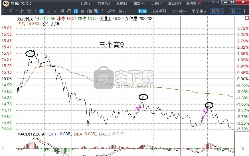 交易师双龙战法版