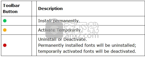 FontExpert 2021(字体管理器)